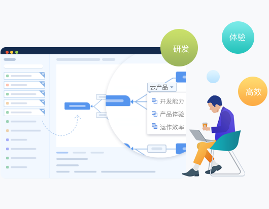 服务掌握持续研发能力图