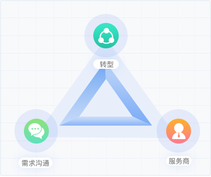 本地化: 专注于西南地区云上软件开发及实施服务图