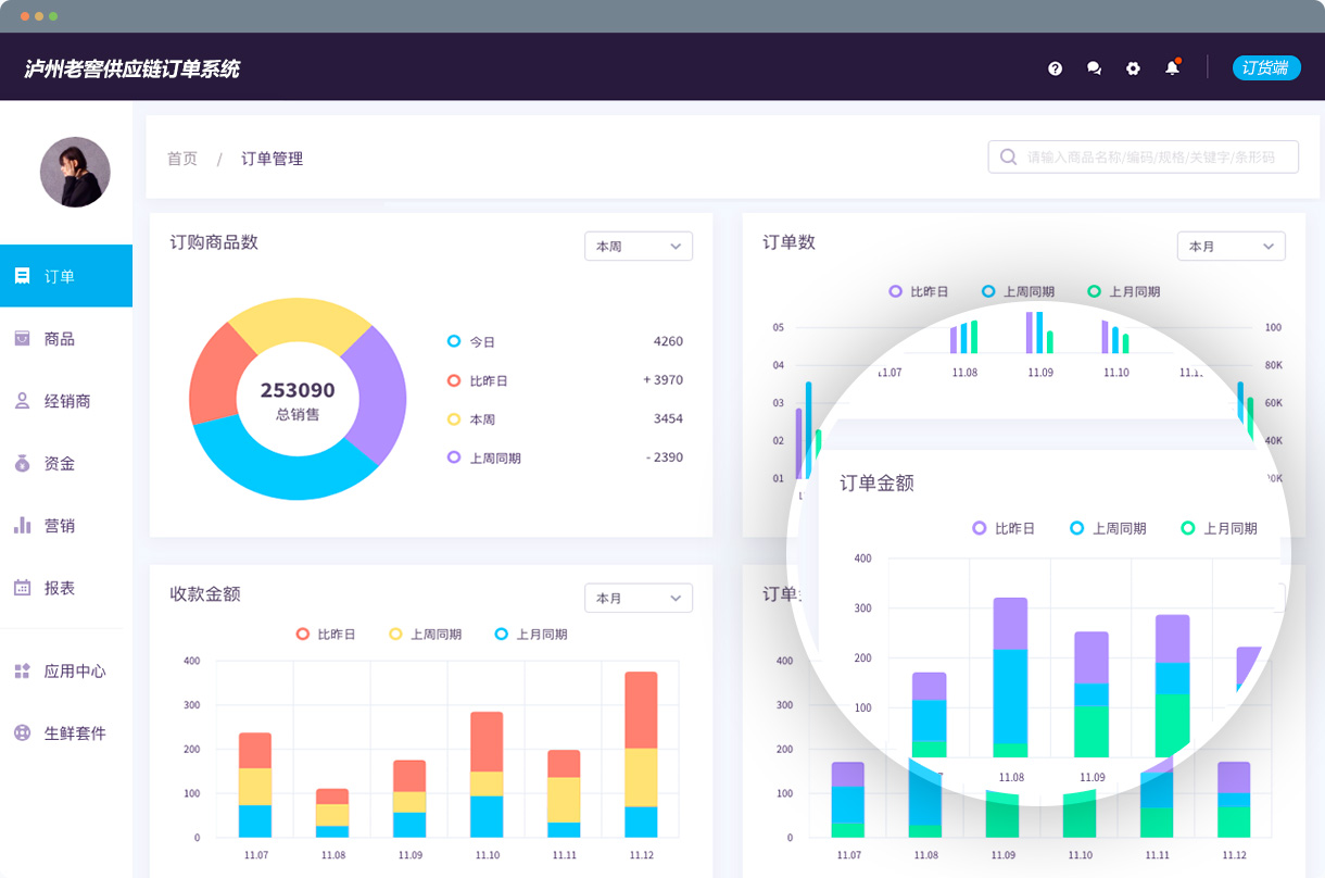 ERP系统建设开发定制效果图