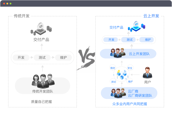 产品质量比较服务图