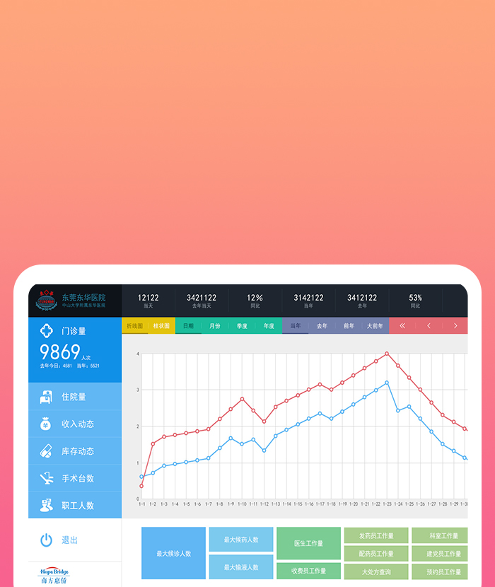 医疗影像云平台客户案例