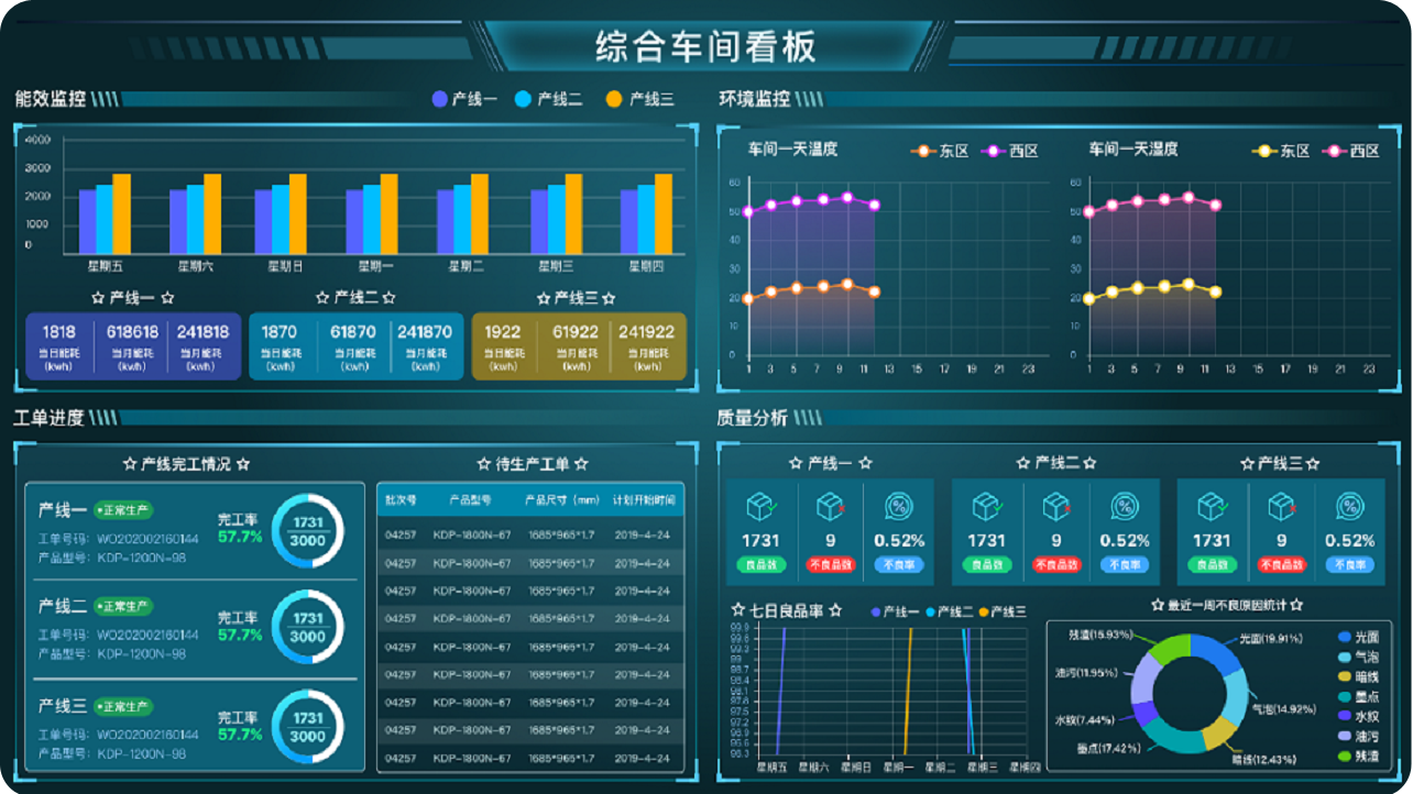 MES【生产管理】产品图一