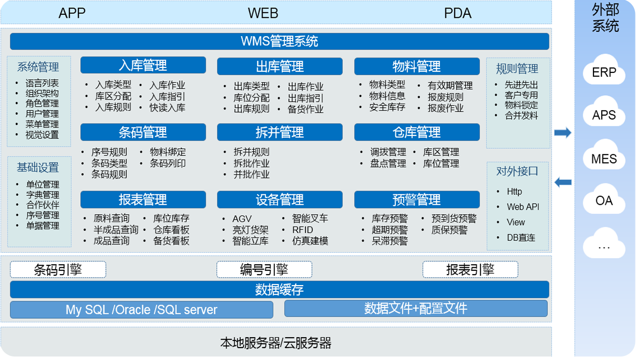 APS【高级排程】产品图一