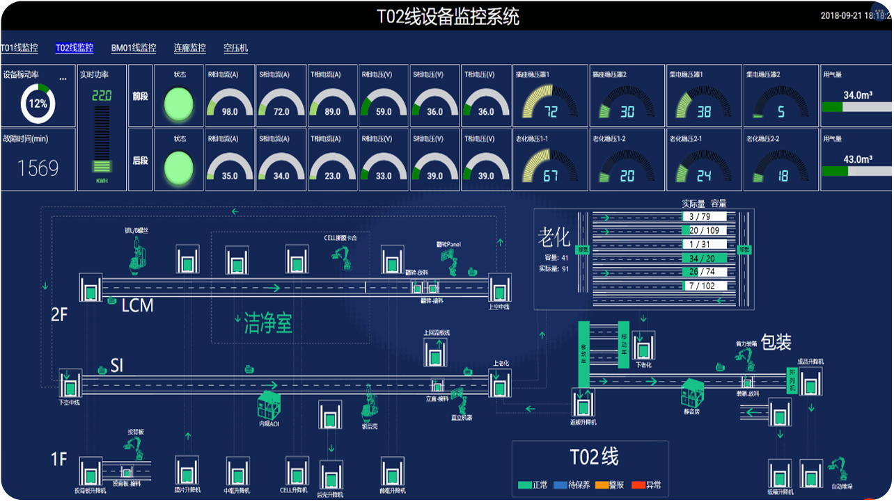 IIoT【工业互联】产品图一