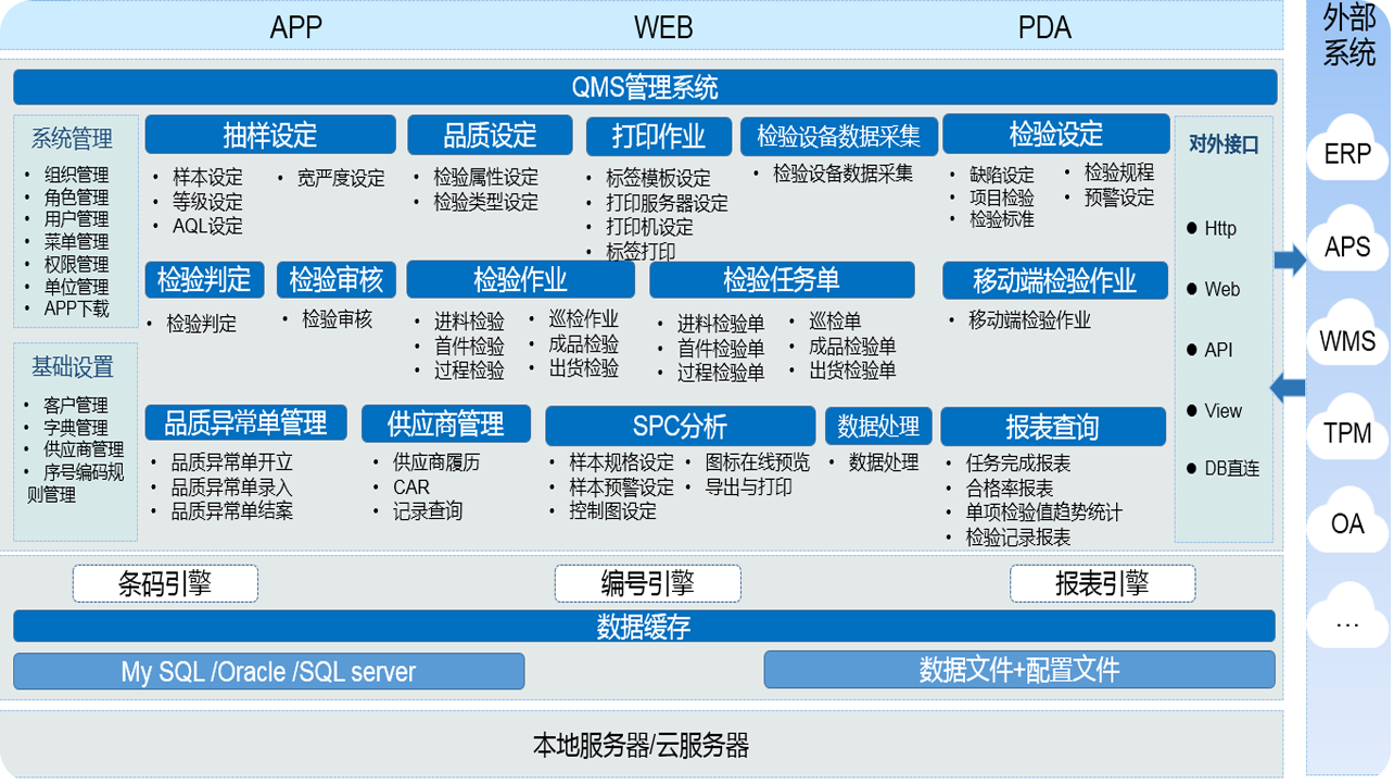 QMS【质量管理】产品图一