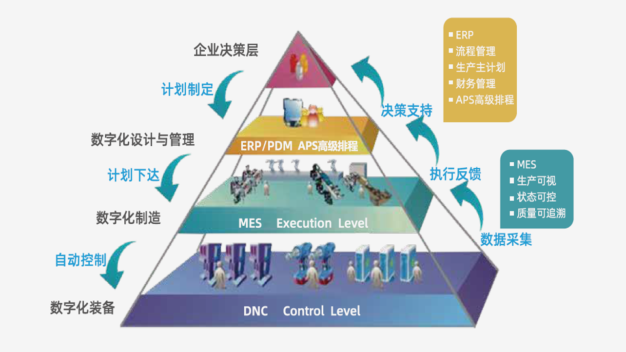 CRM&PM【客户&项目产品图一
