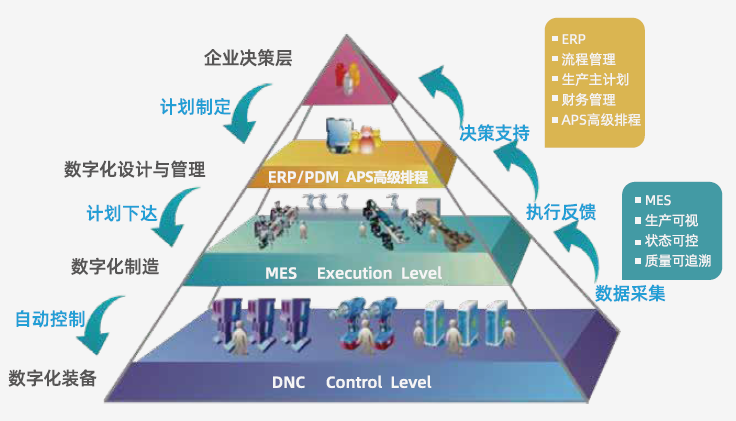 APS(图1)